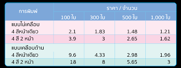 นามบัตร 2 หน้า ภาษาอังกฤษ