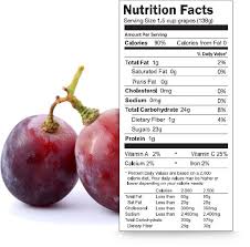 Grapes Nutrition Facts Calories In Grapes More Sun World Grape Nutrition Facts Grape Nutrition Nutrition