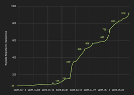 AI黑客登顶全球漏洞赏金平台，AI智能体驱动的自动化攻防来了| 极牛网