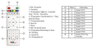 Bạn đang xem kênh truyền hình vtv1 trực tuyến chất lượng cao. HÆ°á»›ng Dáº«n Sá»­ Dá»¥ng Ä'iá»u Khiá»ƒn Box Vtvgo Vtvcab Hcm Ä'Äƒng Ky Láº¯p Truyá»n Hinh Cap Truyá»n Hinh Sá»' Hd Miá»…n Phi