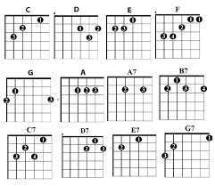 The 12 Essential Chords You Need To Play Country Guitar Guitar Chords Guitar Chord Chart Guitar Scales