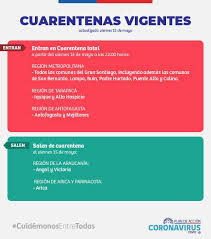 Cabe destacar que, si bien se levantó la cuarentena en las siguientes comunas a partir del día de hoy, se mantienen las medidas sanitarias anunciadas con anterioridad por el ministerio de salud, incluyendo algunas. Recuerden Hoy Desde Intendencia De La Araucania Facebook