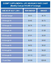 Simplefootage Life Insurance Rates By Age Chart Canada