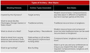 Beginning In Archery Hunting Bow