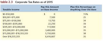 Solved Oakdale Fashions Inc Had 255 000 In 2015 Taxab