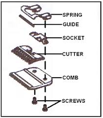 Shaving factory replacement foil head for electric shaver wahl 5star shaver. Blade Set Adjustment My Freshly Sharpened Blades Don T Cut For Long Scissor Sharpening Winnipeg By Hand Of Gord