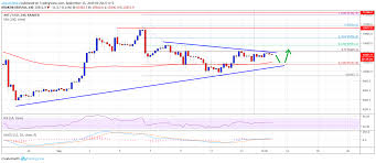 Bitcoin Btc Price Weekly Forecast Slow And Steady