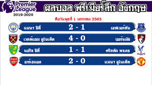 คลิปบอลพรีเมียร์ลีก คลิปฟุตบอลพรีเมียร์ลีก คลิบผลบอลเมื่อคืน ฟุตบอลวันนี้ ดูบอลย้อนหลัง ดูพรีเมียร์ลีกย้อนหลัง ไฮไลท์. à¸œà¸¥à¸šà¸­à¸¥à¸žà¸£ à¹€à¸¡ à¸¢à¸£ à¸¥ à¸ à¸œà¸¥à¸šà¸­à¸¥à¹€à¸¡ à¸­à¸„ à¸™ 1 1 63 à¸­à¸²à¸£ à¹€à¸‹à¸™à¸­à¸¥ à¸•à¸²à¸£à¸²à¸‡à¸šà¸­à¸¥à¸žà¸£ à¹€à¸¡ à¸¢à¸£ à¸¥ à¸