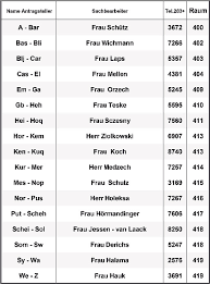 Das unternehmen kann unter folgenden telefonnummer kontaktiert werden: Aktuelle Informationen Wohnungsgenossenschaft Duisburg Hamborn Eg Pollerbruchstrasse 56 58 D 47169 Duisburg Hamborn Tel 0203 555920