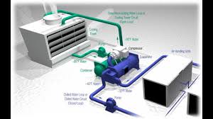 Supply ducts distribute cool air from the air handler to the rooms in the house. Central Air Conditioning System Working Animation Youtube