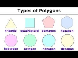 Since 3 rhombuses make a hexagon, 1 rhombus represents and 2 rhombuses represent. Types Of Quadrilaterals And Other Polygons Youtube