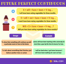 Future Perfect Continuous Tense Definition Rules And Useful Examples 7esl