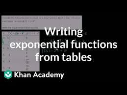 Writing Exponential Functions From Tables Algebra Video Khan Academy