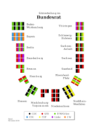 Der bundesrat in deutschland ist die kammer der bundesländer. File Zusammensetzung Bundesrat Svg Wikimedia Commons