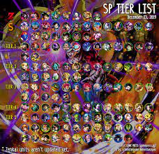 Tier z (top tier fighers) super saiyan 3 goku (sp) (grn) (zenkai 7). Mlbb Tier List December 2020 Mobile Legends Season 15 January 2020 Meta Tier List