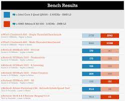 Coffee machine brand ranking intel cores explained episodes. Launching The Cpuoverload Project Testing Every X86 Desktop Processor Since 2010
