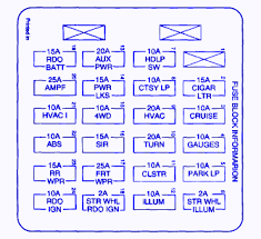 Lr prk fuse #32 10a lr park lamps. 2002 Chevy S10 Fuse Box Diagram 2011 Avalanche Wiring Diagram Air Bag Tukune Jeanjaures37 Fr