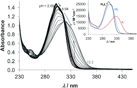 Investigation Of The Cytotoxic Potential Of Methyl Imidazole