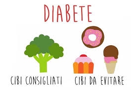 Gestire il diabete con la dieta e l'esercizio fisico può essere semplice quando le scelte giuste sono fatte. Pin Su Salute Medicina