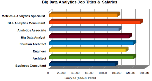 10 Reasons Why Big Data Analytics Is The Best Career Move Edureka Co