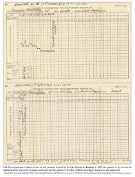 79 Methodical Pulse And Respiration Chart