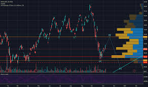 Sap Stock Price And Chart Nyse Sap Tradingview