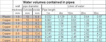 33 Ageless Cold Water Pipe Sizing Chart