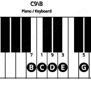 C9\B Piano Chord | C dominant ninth inverted on B