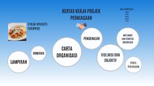 Pengertian strategi menurut siagian (2004), strategi adalah serangkaian keputusan dan tindakan mendasar yang dibuat oleh manajemen puncak dan diimplementasikan oleh seluruh jajaran suatu organisasi dalam rangka pencapaian tujuan organisasi tersebut. Kertas Kerja Projek Perniagaan By Syamil Abdul Rahim