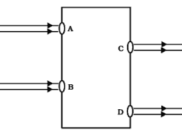 All comes to fact behind a good leader. Beams Of Light Are Incident Through The Holes A And B And Emerge Out Of The Box Through The Holes C And D Respectively As Shown In The Given Sarthaks Econnect