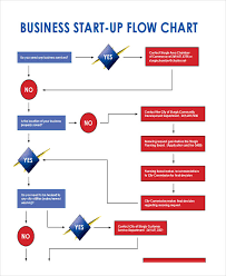 32 sample flow chart templates free premium templates