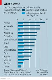 Girl Power Girl Power Latin America Economy Gender