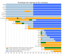 History Of The Euro Wikipedia