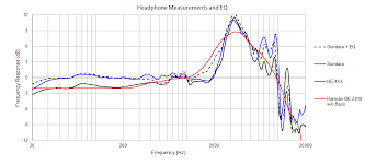 I came across eq apo and would love to have a eq apo thread explaining how to configure, community presets for various headphones. Post Your Equalization Equalizer Eq Peq Presets Off Topic Hifiguides Forums