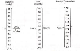 Solved Problem 2 F Chart Method I Solar Heating Fraction