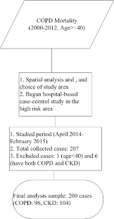 Figure 3 From Spatial Clustering And Local Risk Factors Of