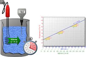 .openstack iscsi uem cpu pks vrops stencils bug vtl euc forum video vmug update manager vvols dr cache storage drs lifecycle visio operations manager virtual appliance. Spezifische Warmekapazitat Maschinenbau Physik