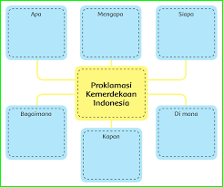 Kunci Jawaban Buku Siswa Kelas 6 Tema 2 Subtema 1 Halaman 2 3 4 5 6 Sanjayaops