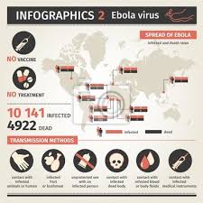 Comme son nom l'indique, elle est due au virus ebola, qui appartient à la famille des filovirus. Reihe Von Icons Symptome Ebola Virus Fototapete Fototapeten Halsschmerzen Tatsache Ausschlag Myloview De
