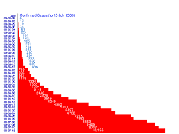 2009 Flu Pandemic In Canada Wikipedia