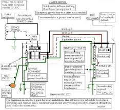 If he runs a 30 mwbc then he will have 2 2wire circuits. Detached Sub Panel Wiring Diagram How To Install And Wire A Sub Panel