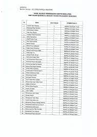 Calon santri bisa mengisi formulir pendaftaran atau mengisi formulir online pada halaman ini. Pengumuman Psb Smp Islam Qurani Al Bahjah