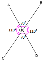 In euclidean geometry, an angle is the figure formed by two rays, called the sides of the angle, sharing a common endpoint, called the vertex of the angle. Vertical Angles In Geometry Definition Examples Video Lesson Transcript Study Com