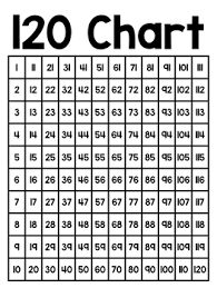 120 Chart With Doubles And Partners Of 10 Posters Aligns With Math Expressions
