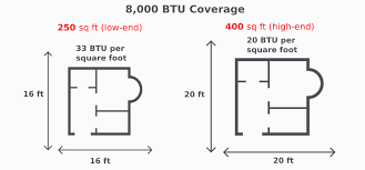 Air conditioners are rated in btu's and the btu rating determines the cooling capacity in the square footage of the living area to be cooled. 6 Best 8 000 Btu Air Conditioners For 250 400 Sq Ft Spaces