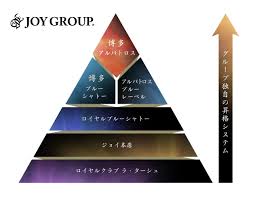 JGマネージャー on X: 12月〜昇格女性のご紹介 ロイヤルブルーシャトー👉ブルーレーベルへ •茜果穂さん •早坂あいさん ジョイ本店👉 ロイヤルブルーシャトーへ •花園まりなさん ラターシュ👉ジョイ本店へ •青山雪さん 12月に向けた移籍 次の昇格は果たして誰が… t  ...