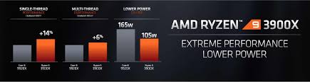 This makes for a more fair sort of comparison as both are 8 core 16 thread based off various benchmarks across amd's range that have been leaked with this generation and what we know about intels 14+++ built cpu's in. Amd Announces Ryzen 9 3900x Flagship Desktop Cpu Ryzen 7 3800x More Techspot