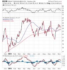 three satellite stocks to consider buying face new entrants