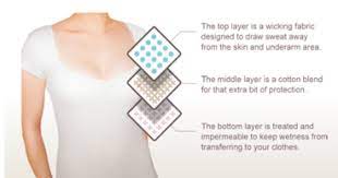 Check Out My Next Post On Virgin Radio Virginradio96 Lkisobsession Technological Fashion Style With Form And Functi Wicking Fabric Designs To Draw Radio