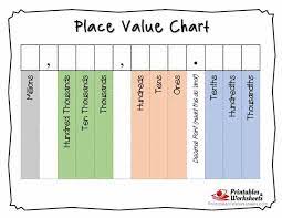 Printable Place Value Charts Whole Numbers And Decimals Place Value Chart Place Values Place Value With Decimals